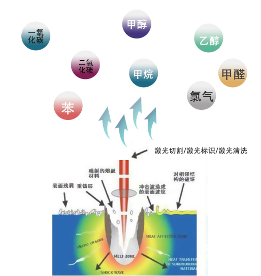 激光打標(biāo)煙霧凈化器
