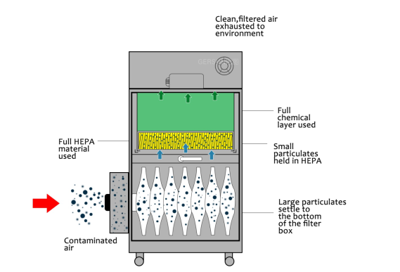格晟煙霧凈化器原理圖