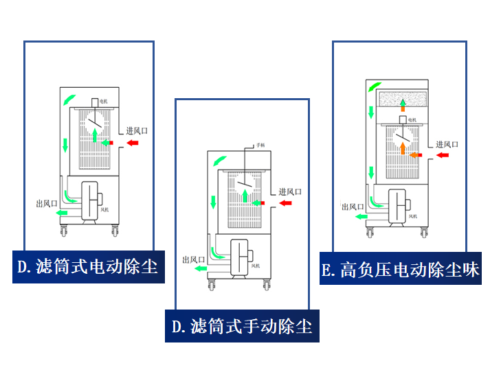 工業(yè)除塵器
